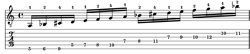 Phrygian Dominant Scale