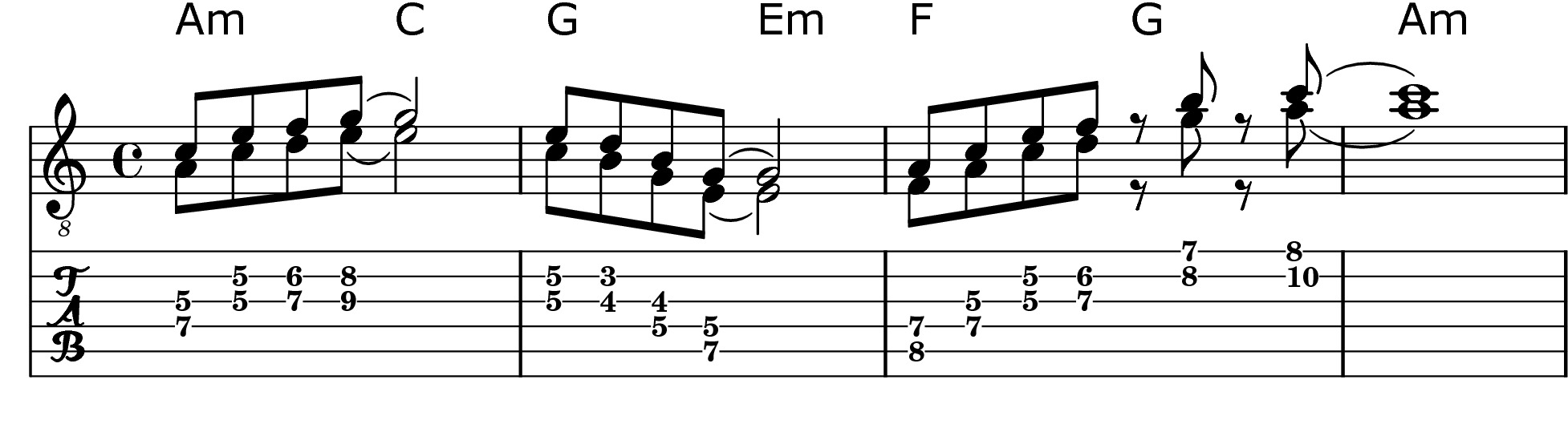 One tab metallica solo One Tab