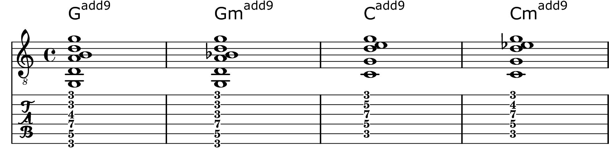 C Added 9th Chords (Cadd9) #guitarlesson #guitarchords