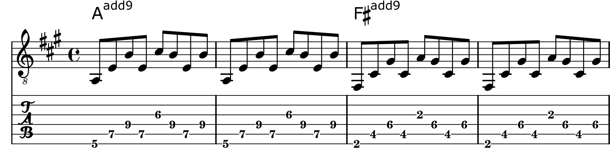 C Added 9th Chords (Cadd9) #guitarlesson #guitarchords