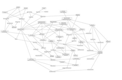 Map of Music Theory