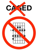 Guitar CAGED