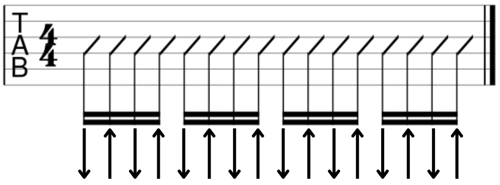 Better Guitar Strums