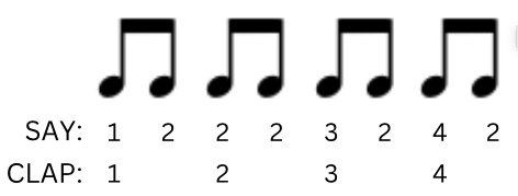 How to improve your timing for guitar players