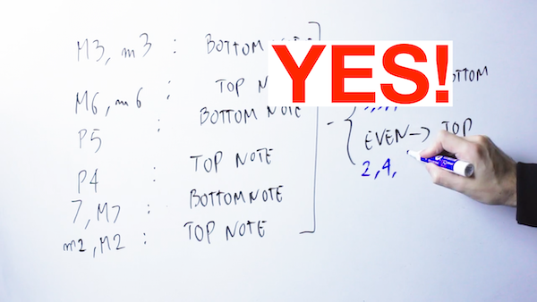 interval root notes