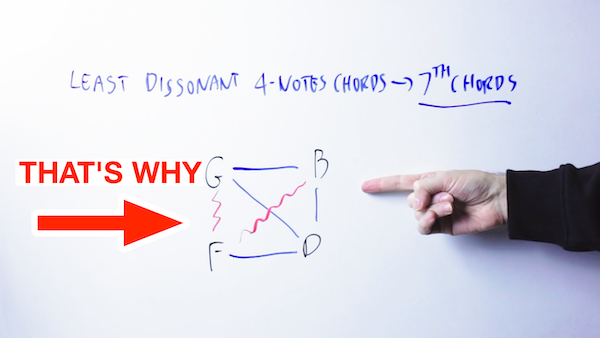 why triads are common